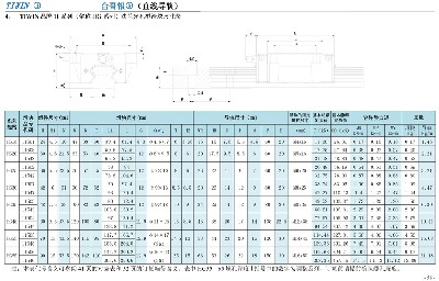 11系列（俗稱(chēng)HG系列）法蘭光孔滑塊尺寸表