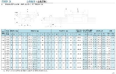 11系列（俗稱(chēng)HG系列）法蘭螺孔滑塊尺寸表