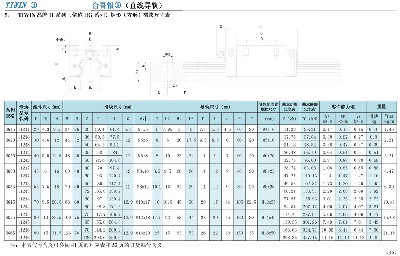 11系列（俗稱(chēng)HG系列）矩形（方形）滑塊尺寸表