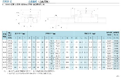 12系列（俗稱(chēng)KG系列）法蘭螺孔滑塊尺寸表