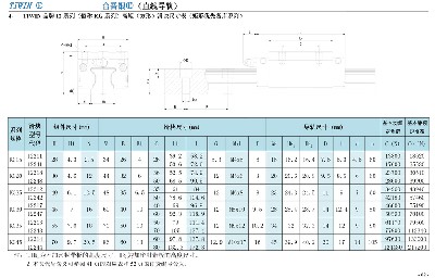 12系列（俗稱(chēng)KG系列）高矩（方形）滑塊尺寸表