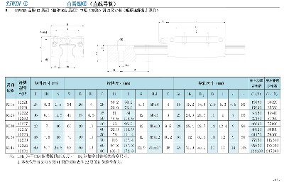 12系列（俗稱(chēng)KG系列）中矩（方形）滑塊尺寸表