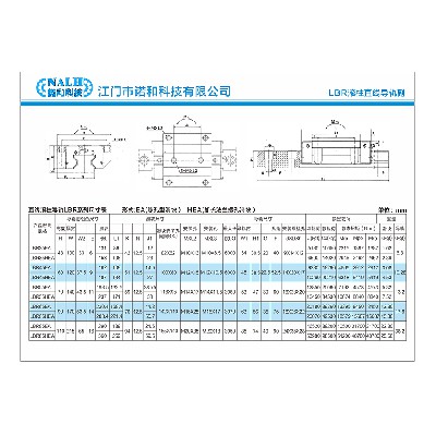 LBR（俗稱RG系列）法蘭型滑塊尺寸表