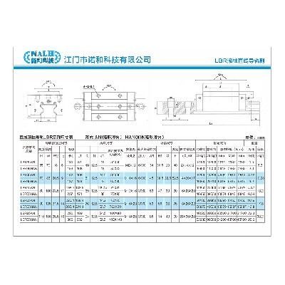 LBR（俗稱RG系列）鉅型法蘭型滑塊尺寸表