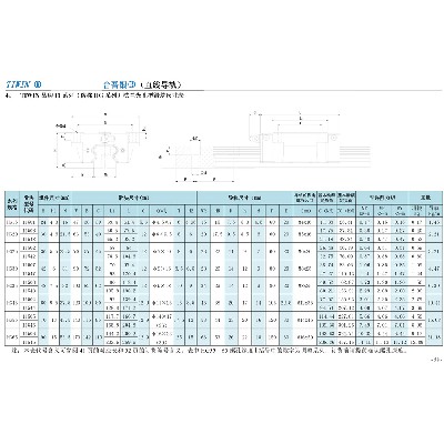 11系列（俗稱HG系列）法蘭光孔滑塊尺寸表