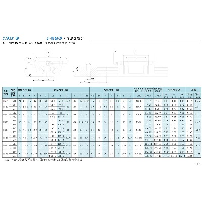 11系列（俗稱HG系列）法蘭螺孔滑塊尺寸表