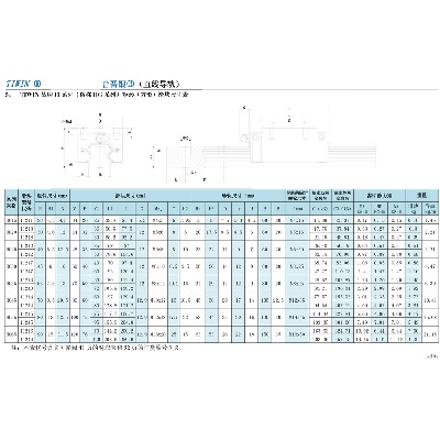 11系列（俗稱HG系列）矩形（方形）滑塊尺寸表