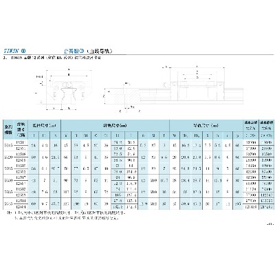 12系列（俗稱KG系列）法蘭螺孔滑塊尺寸表