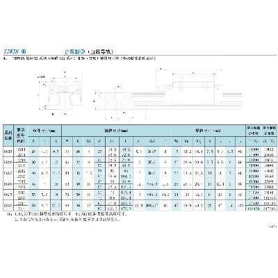 12系列（俗稱KG系列）高矩（方形）滑塊尺寸表