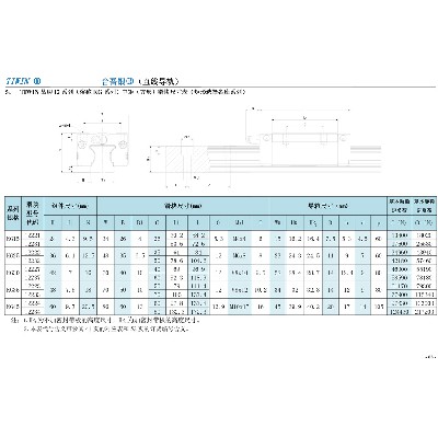 12系列（俗稱KG系列）中矩（方形）滑塊尺寸表