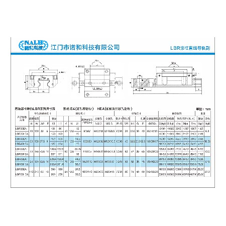 LBR（俗稱RG系列）法蘭型滑塊尺寸表