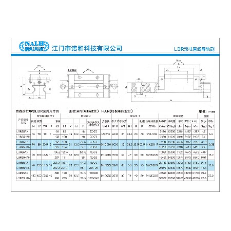 LBR（俗稱RG系列）鉅型法蘭型滑塊尺寸表