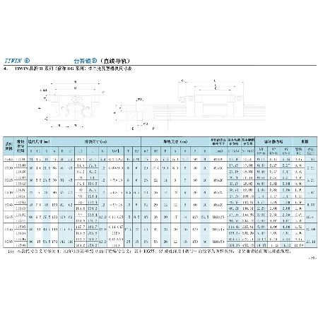 11系列（俗稱HG系列）法蘭光孔滑塊尺寸表