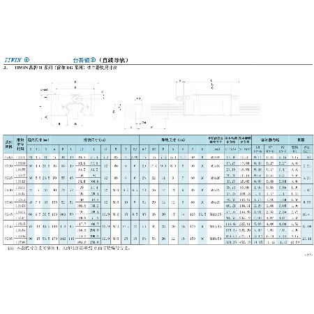 11系列（俗稱HG系列）法蘭螺孔滑塊尺寸表