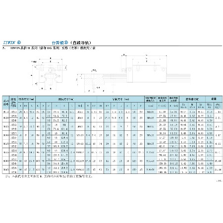 11系列（俗稱HG系列）矩形（方形）滑塊尺寸表