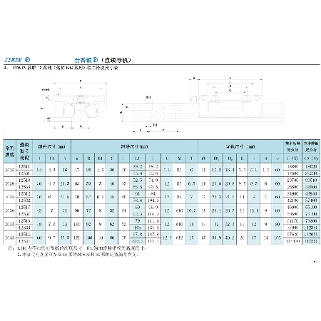 12系列（俗稱(chēng)KG系列）法蘭螺孔滑塊尺寸表