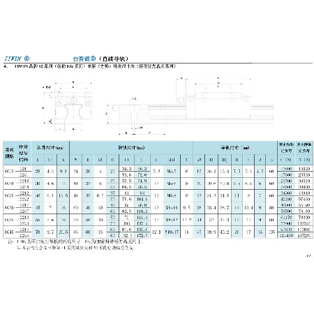 12系列（俗稱KG系列）高矩（方形）滑塊尺寸表