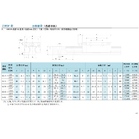 12系列（俗稱KG系列）中矩（方形）滑塊尺寸表