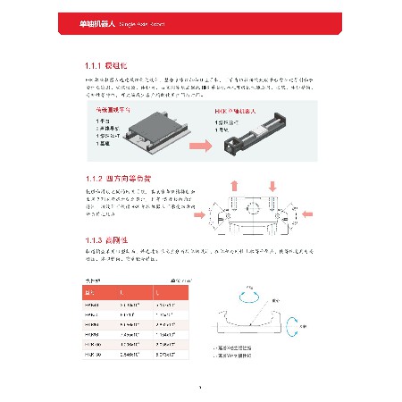 鋼制KK系列模組、滑臺(tái)