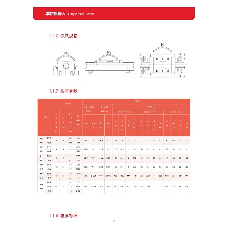 鋼制KK系列模組、滑臺(tái)